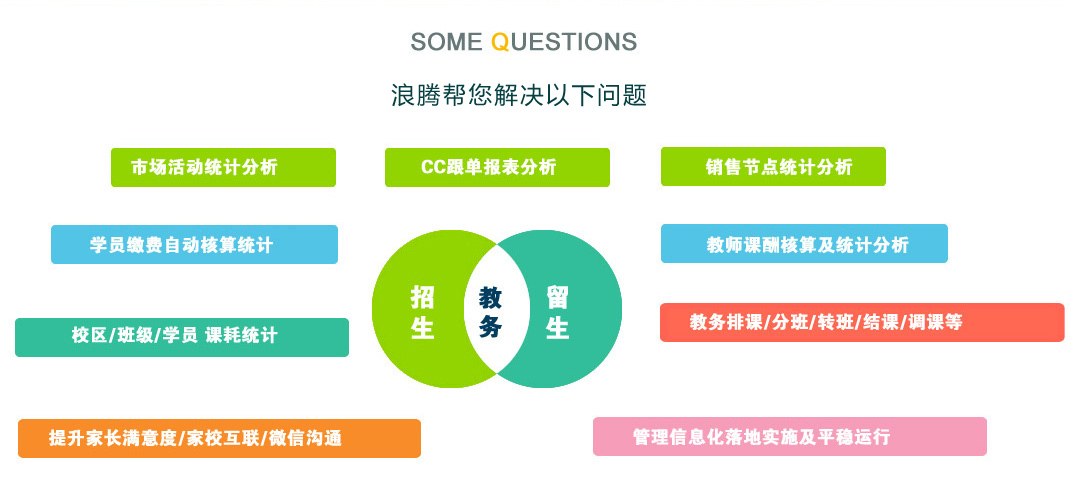 培训机构管理系统