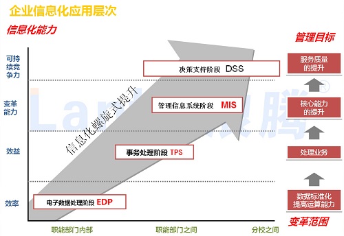 学校管理系统