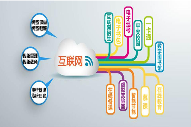 培训班管理系统
