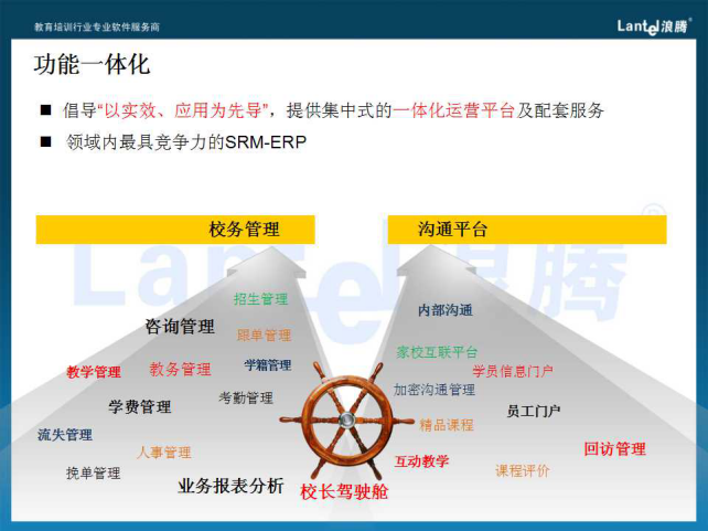 培训管理系统