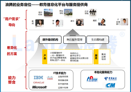 培训学校管理软件