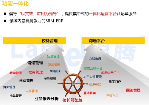 学校管理软件 学校管理软件
