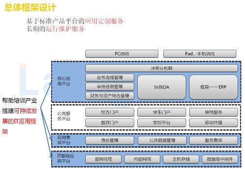 学校培训管理系统