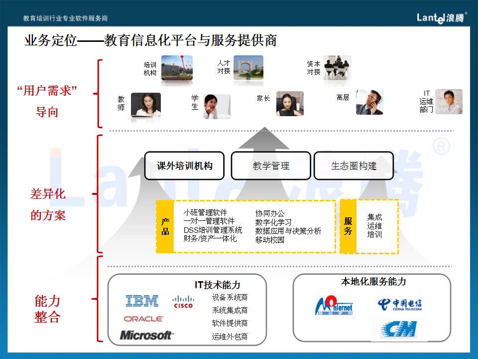 培训学校管理系统