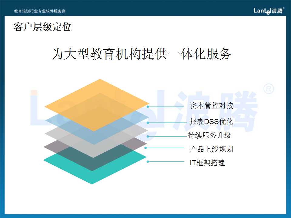 培训学校管理软件 培训学校管理软件