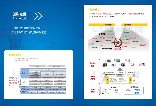 培训管理系统
